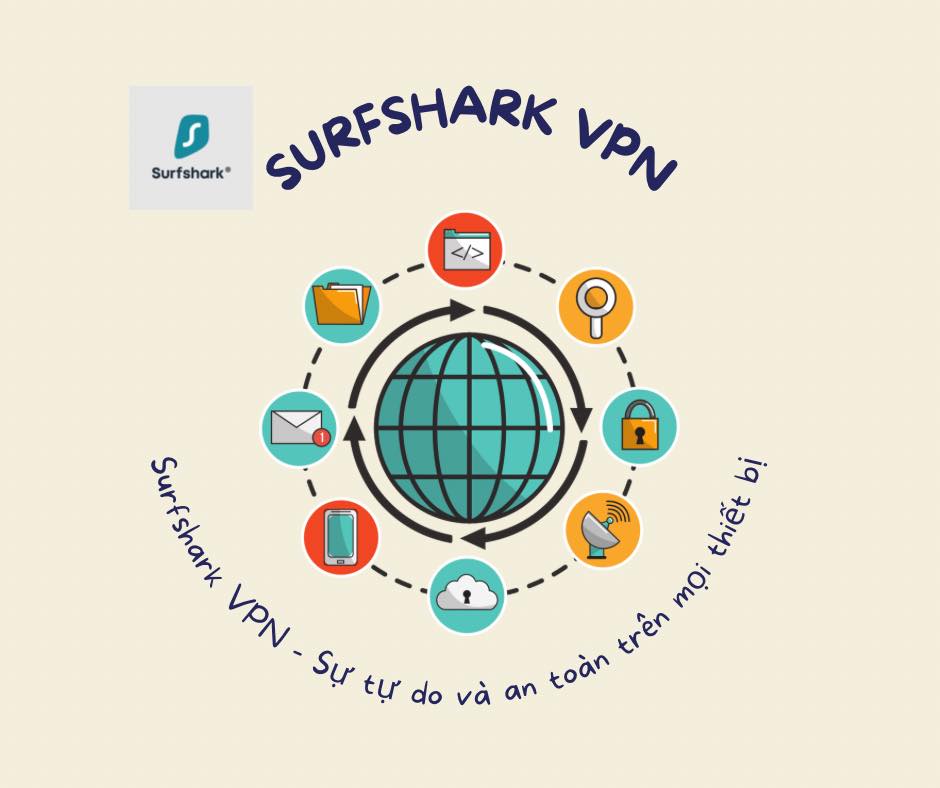 SurfShark VPN - Sự Tự Do Và An Toàn Trên Mọi Thiết Bị.jpg